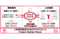 出光興産と野村総合研究所、AIによる人事業務支援で協業