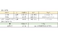 第20回環境フォト・コンテスト「わたしのまちの○と×」入賞作品決定