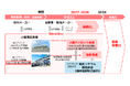 固体電解質(全固体電池材料)の量産技術開発が、「蓄電池に係る供給確保計画」として経済産業省より認定