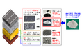 国内一般道初、CO2を固定化した合成炭酸カルシウム材「カルカーボⓇ」を配合したアスファルト舗装施工を茨城県鹿嶋市で実施