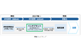 JAXA「宇宙戦略基金」の補助金交付が決定　宇宙用CIGS太陽電池の量産技術開発を加速