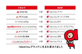 apollostationのサービスブランド体系を再編モビリティサービス拡充を見据え「idemitsu」「apollostation」を冠した名称に統一