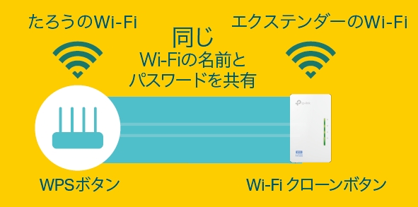 TPLINK PLC Wi-Fiエクステンダー　TL-WPA4220KIT