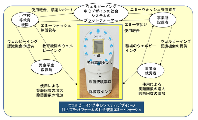 保井俊之教授らの論文(※4)より抜粋