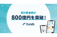 固定利回り投資のFunds、累計募集額が800億円を突破
