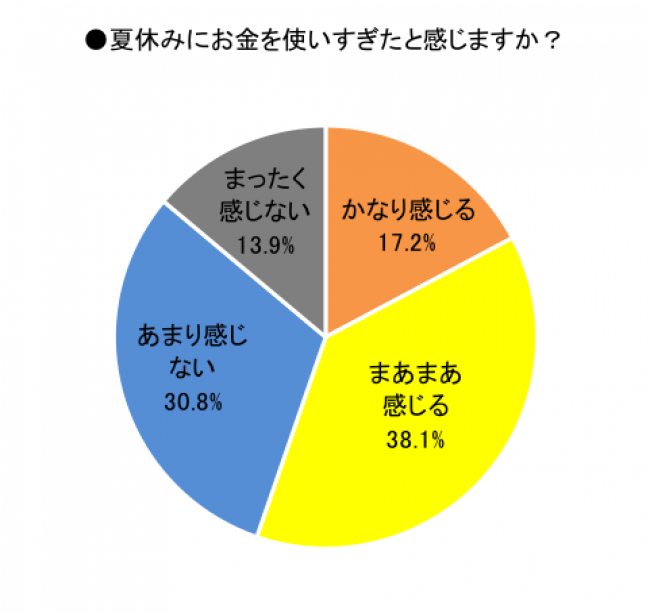 ソーシャルレンディング比較サービス「クラウドポート」 。「20～30代