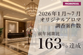 日本を代表する調香師・渡辺武志が創るオリジナルアロマ、前年同期比163％増を達成