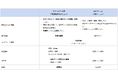 「SmartConnect Cloud Platform(Type-V)」におけるリソースプール型メニューの提供開始について