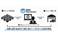 NTTスマートコネクトが物流業界の課題解決に向けた「中古パレット売買プラットフォーム」の実証実験を開始
