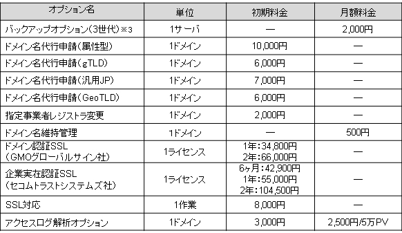 レンタルサーバサービス スマイルサーバ 共用サーバ のリニューアル Nttスマートコネクト株式会社のプレスリリース