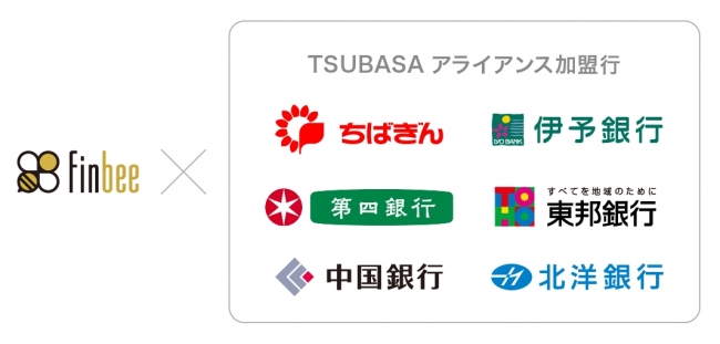 千葉銀行 第四銀行 中国銀行 伊予銀行 東邦銀行 北洋銀行 と Finbee フィンビー のサービス提供に関する基本契約を締結 株式会社ネストエッグのプレスリリース