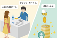 貯金アプリfinbee（フィンビー）、クレジットカード決済と連携した新機能「クレカ先取り貯金」を提供開始