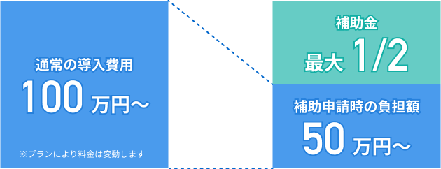 ライブ配信ツール A Liveプラットフォーム が経済産業省 It導入補助金21 対象ツールに認定 ユナイテッド株式会社のプレスリリース