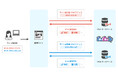 IPアドレスからユーザーの地域、組織、回線などの情報を取得できるAPIサービス「どこどこJP」JavaScript API IPv6 対応版(β版)をリリース