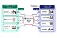 IPジオロケーションAPIサービス「どこどこJP」をSBIデジタルハブ提供の「API Hub」上で公開開始