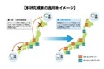 Geolocation Technology、Jストリームと九州産業大学 下川研究室の3者共同、産学連携によるトラフィックコントロールの高度化に関する共同研究を開始