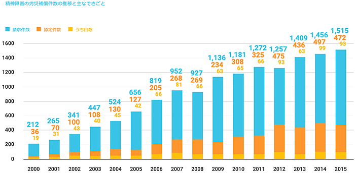 【最新2020年　労災（労働災害）の現状と今後の流れ】