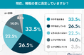 「睡眠はコスパの良い投資」と8割が認めるも、現実は“サイフの紐”が固い？物価高がもたらす「睡眠投資格差」