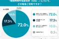 「もし自分が“無呼吸”とわかったら、あなたはどうしますか？」一般男女200人に聞いた“SAS発覚後”の行動意向調査
