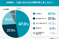 GW明けの「仕事がつらい」は睡眠が原因？不調を感じる人の98％が眠りの質低下を実感