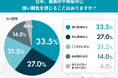 "日中の強い眠気" 放置していませんか？ 働く世代、眠気を自覚する人の約8割が一度も検査経験なし