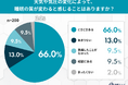 梅雨入り前に知りたい、"気圧と睡眠"のリアル。天気で眠りが変わる人は約8割！