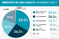 「睡眠用耳栓、本当にいびきは消える？」使用経験者200人調査——約8割が遮音効果を実感するも「完全には消えない」限界が浮き彫りに
