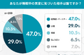家族が気づくSASのサイン実態調査――家族が異変に気づいても、約6割が「行動に移さない・拒否」など受診に至らず