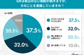 "連休が遠い6月"働く人の７割が「だるさ・疲れ」を実感――休めない梅雨どきは「睡眠の不調」が加速する？