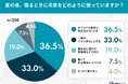 節電か、快眠か。約7割が"電気代"を気にして冷房を我慢――電気代高騰する夏、睡眠に関する実態調査