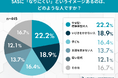 睡眠時無呼吸症候群（SAS）は“太った人”の病気？53.5％が「自分は対象外」と答えたSASに関する意識調査