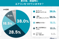 エアコンを切って寝て、大丈夫？ 9割超が“夜間熱中症”のリスクを知りながらも、一晩中エアコンをつける人は約3割