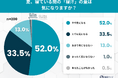 夏のマットレス、8割以上が「寝汗」に悩み！洗えない寝具の“汗ジミ・ベタつき”衛生に関する実態調査