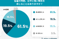 夏の日中に強い眠気を実感する人は77.0％！「暑さや夏バテのせい」で片づけられがちな“隠れ無呼吸”に関する意識調査