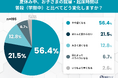 夏休み、子どもの"睡眠リズム崩壊"に親の約7割が悩む――夏の生活リズムと寝かしつけの実態調査