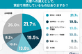 もし今夜、避難所で眠ることになったら──「防災の日」を前に聞いた"災害時の睡眠"備え実態調査
