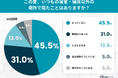 猛暑で「寝室脱出」する人が5割超──熱帯夜、日本人は"どこで寝ているのか"実態調査