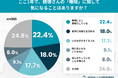 その居眠り、50.5%が「歳のせい」と見過ごす実態──高齢の親のいびきと日中の眠気に関する意識調査