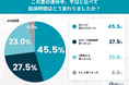 最大9連休のお盆明け、体内時計はどうなった？7割以上が"連休ボケ"による不調を実感──夏の生活リズム実態調査