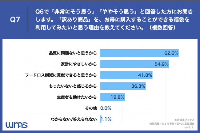 「Q7.「訳あり商品」を、お得に購入することができる福袋を利用してみたいと思う理由を教えてください。（複数回答）」