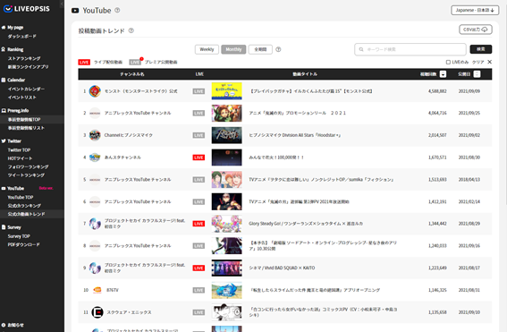 LIVEOPSIS投稿動画トレンド