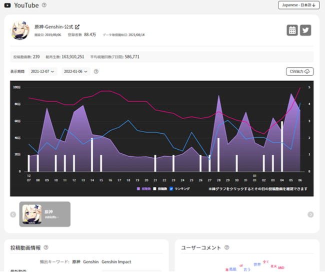 ゲームタイトル毎の公式チャンネル詳細情報