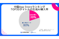 スパイスマート調査、中国ゲーム売上TOP50企業の生成AI導入レポート:27社がゲーム開発から運営・販促における全プロセスで採用