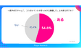 Playioリサーチ調査、54.6%がIPコラボイベントをきっかけにスマホゲーム復帰経験あり