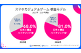 スパイスマート調査、2025年版カジュアルゲーム最新動向