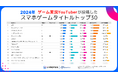 スパイスマート調査:2024年の国内スマホゲーム実況YouTuberトレンド分析