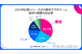 スパイスマート、2024年以降リリースのIP原作スマホゲームタイトルを分析