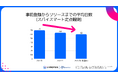 スパイスマート調査:セールスランキングTOP100入り新作タイトルに見る事前登録プロモーション最新トレンド、事前登録の短縮化とストア集約化が進む