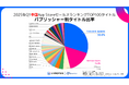 スパイスマートが2025年Q1中国App StoreセールスランキングTOP100タイトルを調査:Tencent・NetEaseがランキング独占、長期運営重視の流れが加速