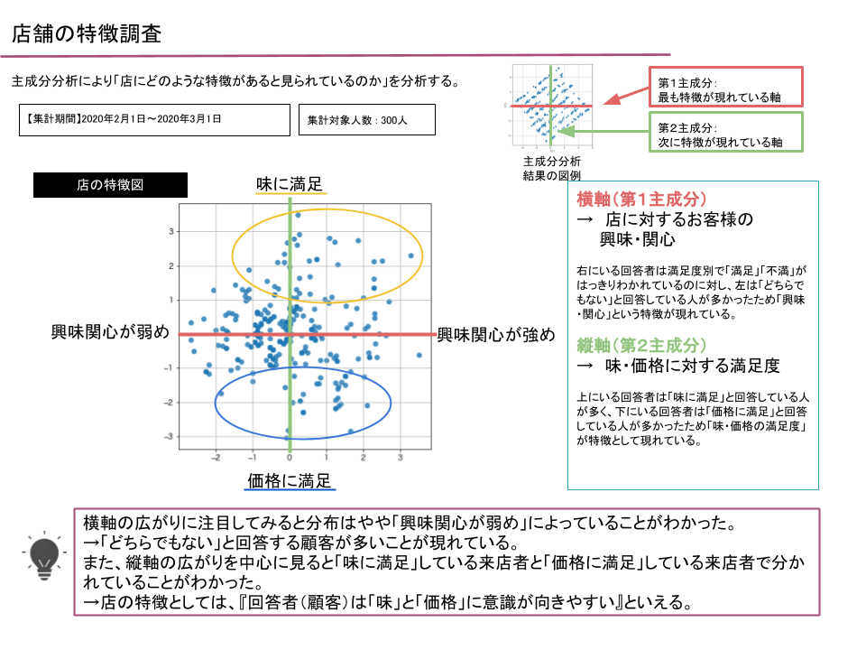 Media Opus Knowledge アンケート 調査票分析 の提供開始について 株式会社メディアオーパスプラスのプレスリリース